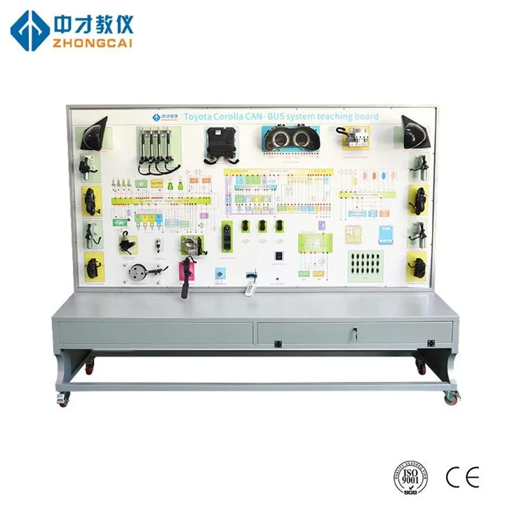 Modèl pou Can Sistèm Fòmasyon